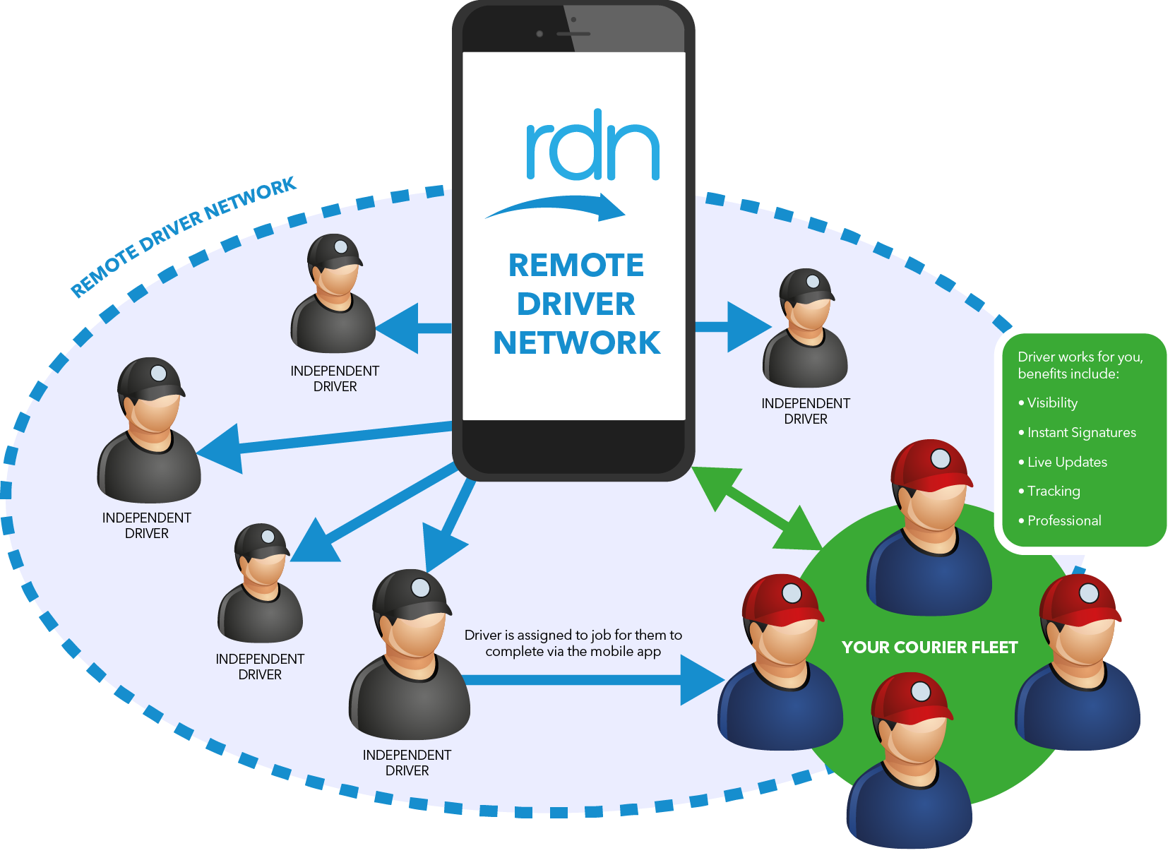 RDN-diagram-revised